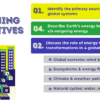 Energy Transfers and Transformations in Global Systems - Image 2
